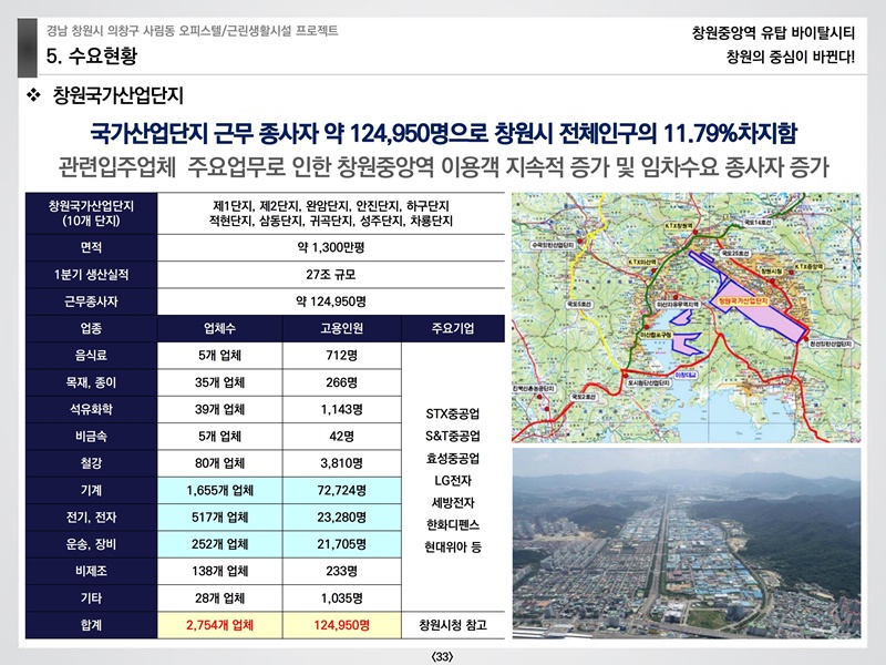 창원중앙역유탑바이탈시티상업시설교육자료(예원플래닝)210124.pdf_page_33.jpg