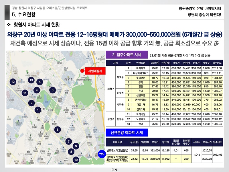 창원중앙역유탑바이탈시티상업시설교육자료(예원플래닝)210124.pdf_page_37.jpg