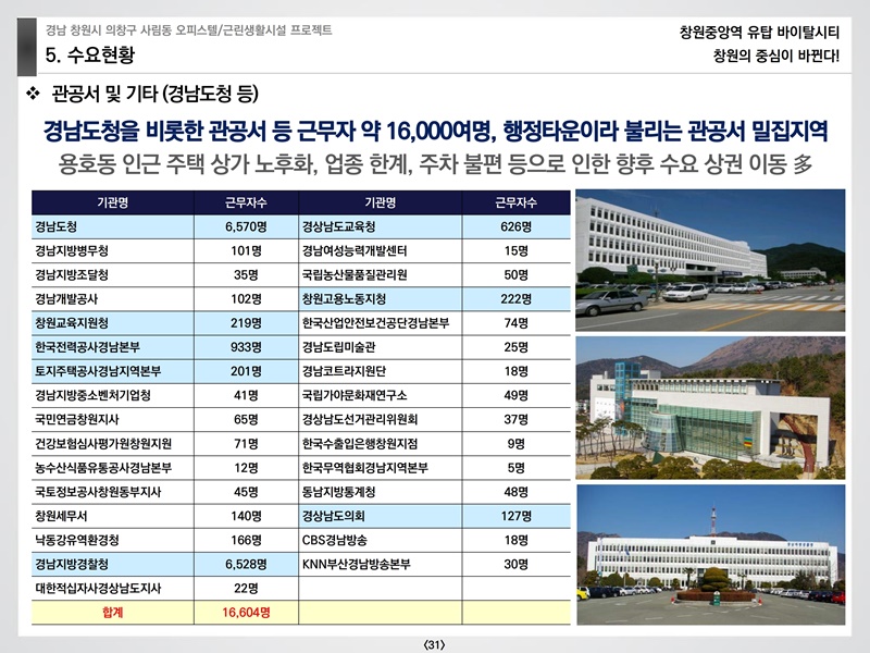 창원중앙역유탑바이탈시티상업시설교육자료(예원플래닝)210124.pdf_page_31.jpg