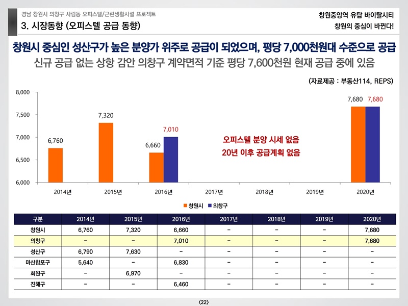 창원중앙역유탑바이탈시티상업시설교육자료(예원플래닝)210124.pdf_page_22.jpg