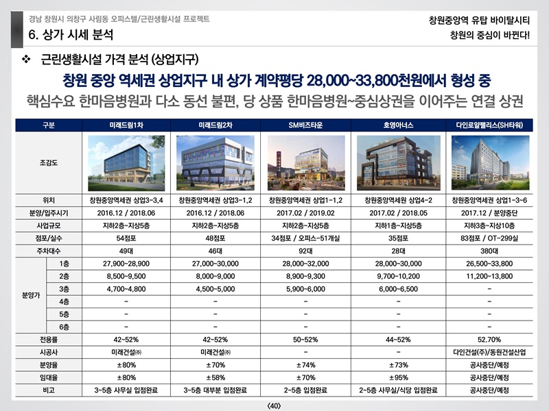 창원중앙역유탑바이탈시티상업시설교육자료(예원플래닝)210124.pdf_page_40.jpg