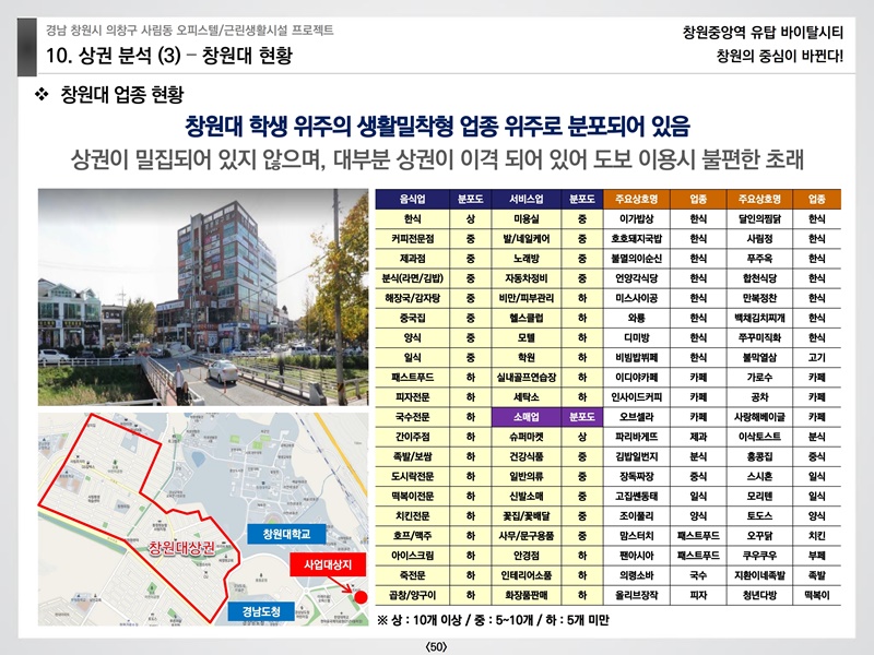 창원중앙역유탑바이탈시티상업시설교육자료(예원플래닝)210124.pdf_page_50.jpg