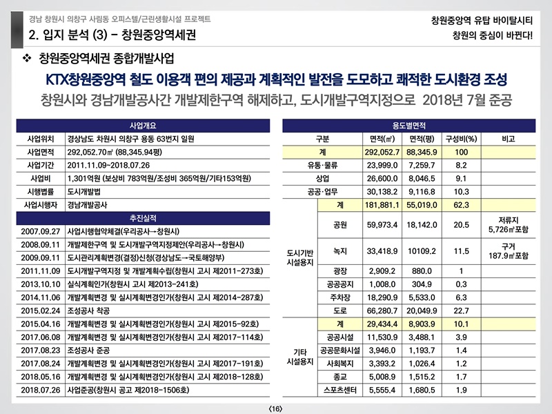 창원중앙역유탑바이탈시티상업시설교육자료(예원플래닝)210124.pdf_page_16.jpg