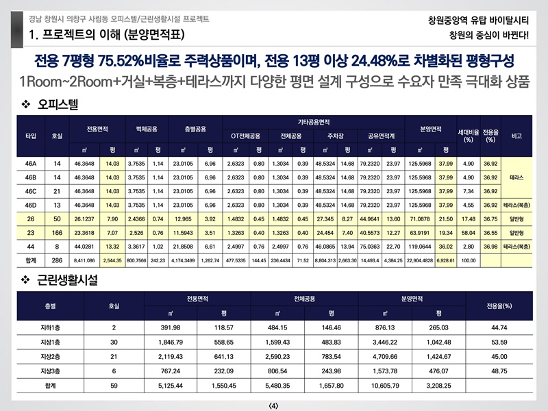 창원중앙역유탑바이탈시티상업시설교육자료(예원플래닝)210124.pdf_page_04.jpg