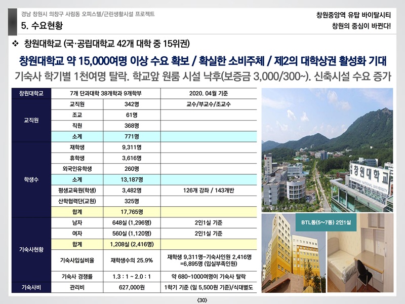 창원중앙역유탑바이탈시티상업시설교육자료(예원플래닝)210124.pdf_page_30.jpg