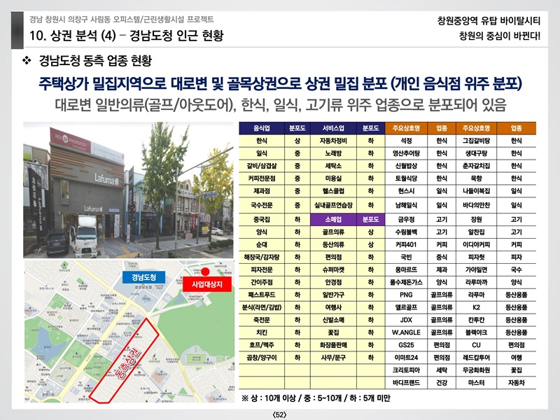 창원중앙역유탑바이탈시티상업시설교육자료(예원플래닝)210124.pdf_page_52.jpg