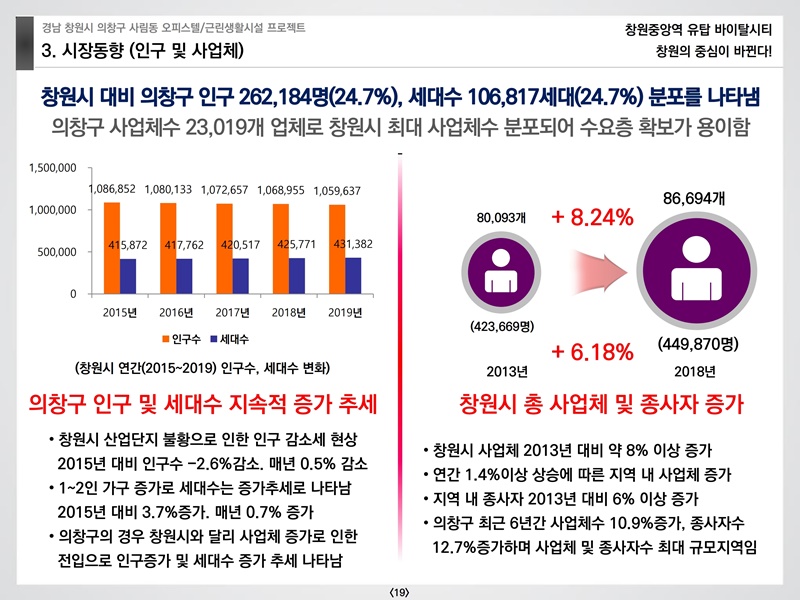 창원중앙역유탑바이탈시티상업시설교육자료(예원플래닝)210124.pdf_page_19.jpg