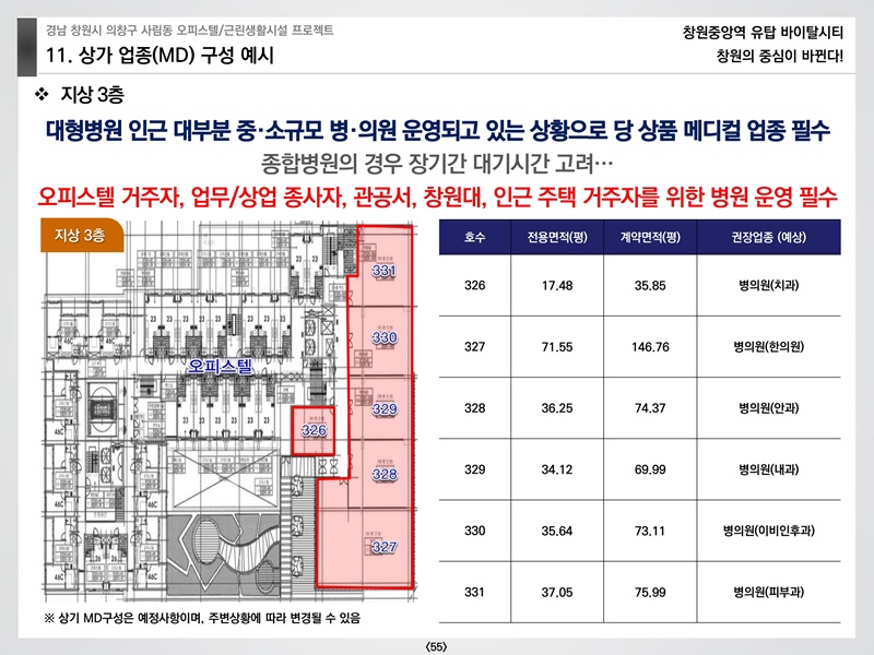 창원중앙역유탑바이탈시티상업시설교육자료(예원플래닝)210124.pdf_page_55.jpg