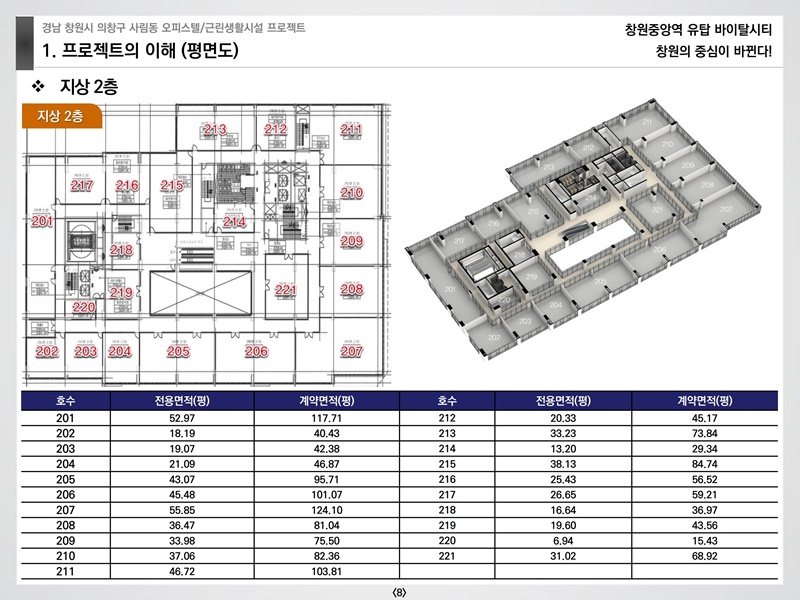 창원중앙역유탑바이탈시티상업시설교육자료(예원플래닝)210124.pdf_page_08.jpg