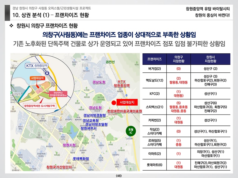 창원중앙역유탑바이탈시티상업시설교육자료(예원플래닝)210124.pdf_page_48.jpg