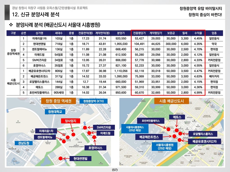 창원중앙역유탑바이탈시티상업시설교육자료(예원플래닝)210124.pdf_page_57.jpg