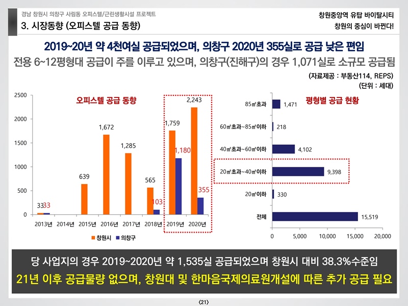 창원중앙역유탑바이탈시티상업시설교육자료(예원플래닝)210124.pdf_page_21.jpg