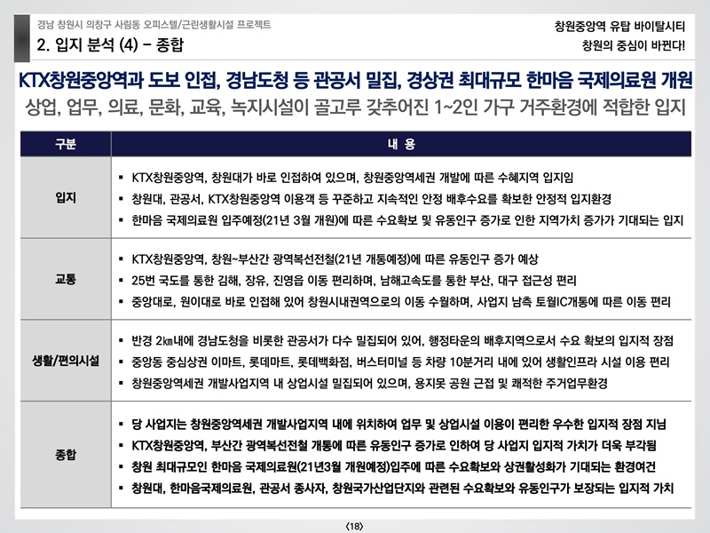 창원중앙역유탑바이탈시티상업시설교육자료(예원플래닝)210124.pdf_page_18.jpg