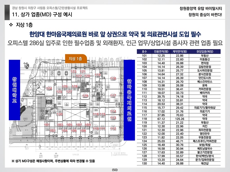 창원중앙역유탑바이탈시티상업시설교육자료(예원플래닝)210124.pdf_page_53.jpg