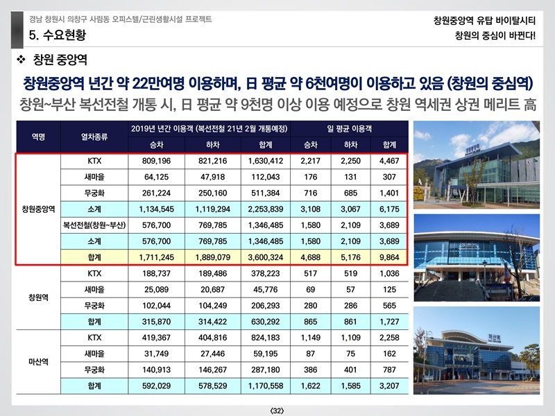 창원중앙역유탑바이탈시티상업시설교육자료(예원플래닝)210124.pdf_page_32.jpg