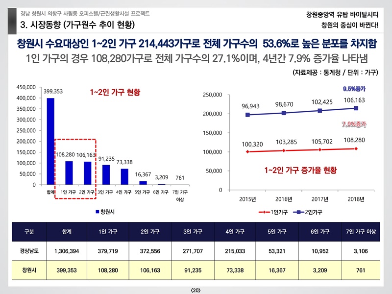 창원중앙역유탑바이탈시티상업시설교육자료(예원플래닝)210124.pdf_page_20.jpg